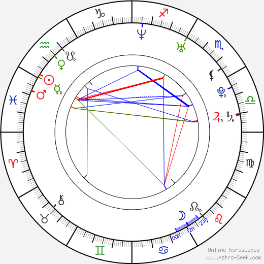 Melissa DeLizia birth chart, Melissa DeLizia astro natal horoscope, astrology