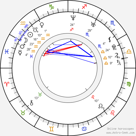 Mia Hansen-Løve birth chart, biography, wikipedia 2023, 2024