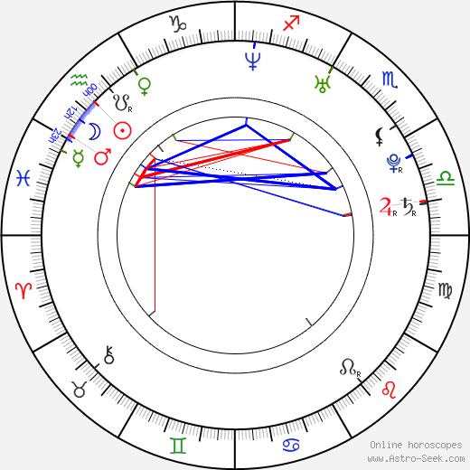 Mia Hansen-Løve birth chart, Mia Hansen-Løve astro natal horoscope, astrology