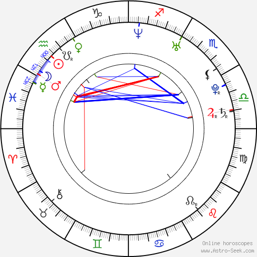 Michael Breckley birth chart, Michael Breckley astro natal horoscope, astrology