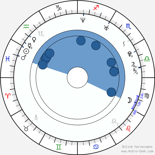 Michal Grajewski horoscope, astrology, sign, zodiac, date of birth, instagram