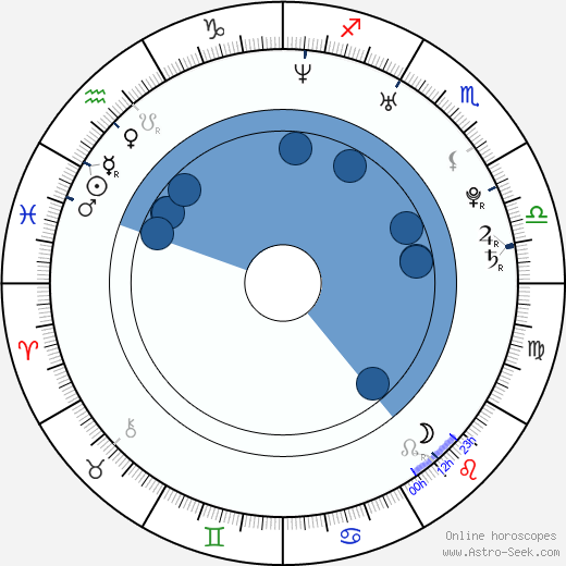 Mimi Macpherson horoscope, astrology, sign, zodiac, date of birth, instagram