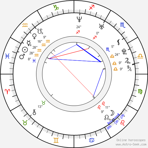 Mimi Macpherson birth chart, biography, wikipedia 2023, 2024