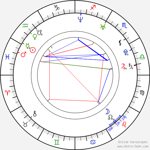 Mimi Macpherson birth chart, Mimi Macpherson astro natal horoscope, astrology