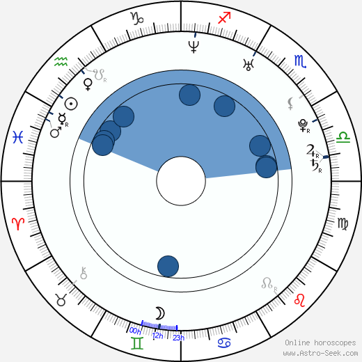 Nicholas Humphries wikipedia, horoscope, astrology, instagram