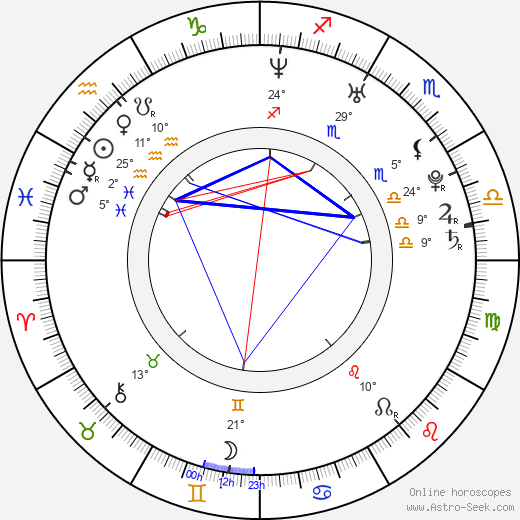 Nicholas Humphries birth chart, biography, wikipedia 2024, 2025