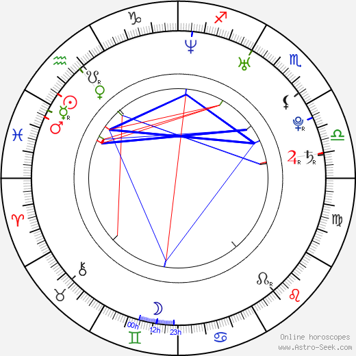 Nicholas Humphries birth chart, Nicholas Humphries astro natal horoscope, astrology