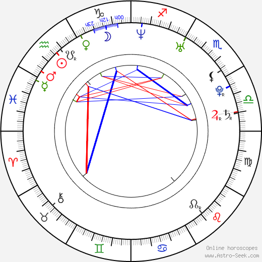 Nizami Pashayev birth chart, Nizami Pashayev astro natal horoscope, astrology