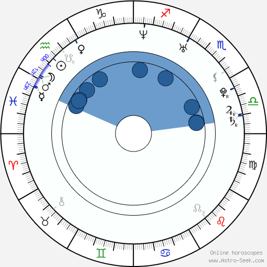 Nora Zehetner wikipedia, horoscope, astrology, instagram