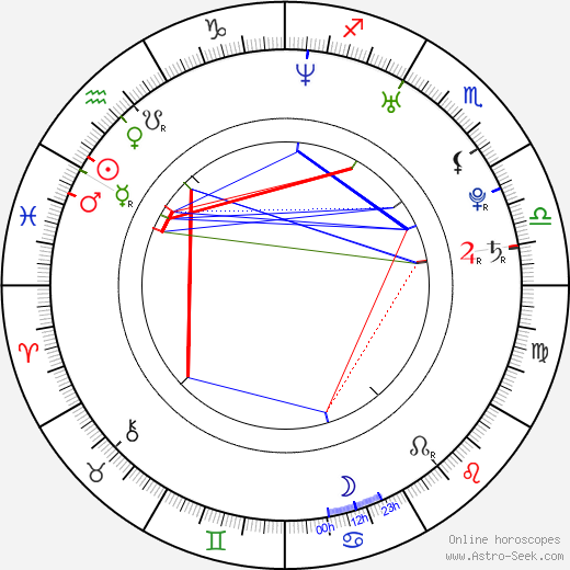 Olivia Longott birth chart, Olivia Longott astro natal horoscope, astrology