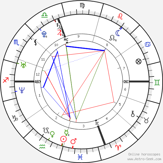 Paris Hilton birth chart, Paris Hilton astro natal horoscope, astrology