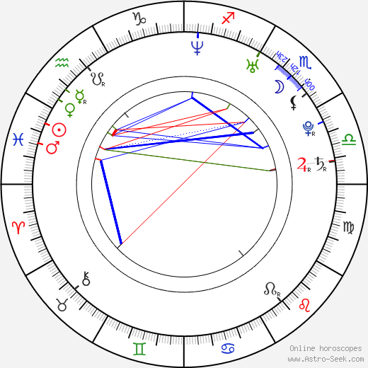 Park Ji-Sung birth chart, Park Ji-Sung astro natal horoscope, astrology