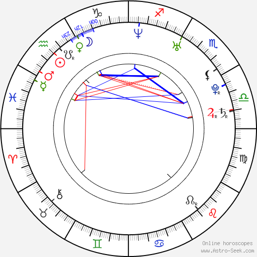 Petra Frantová birth chart, Petra Frantová astro natal horoscope, astrology