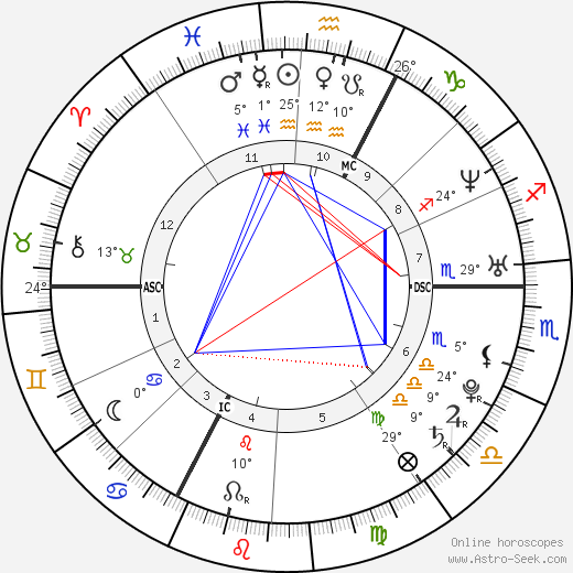 Randy De Puniet birth chart, biography, wikipedia 2023, 2024