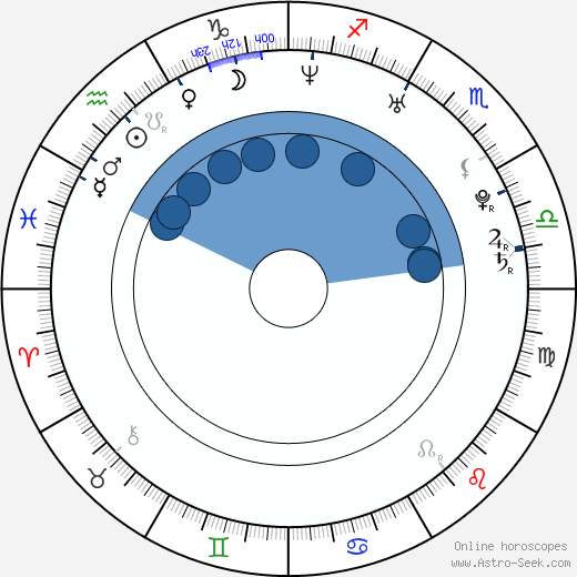 Róbert Krajči wikipedia, horoscope, astrology, instagram