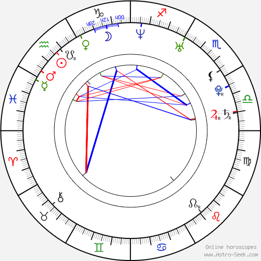 Róbert Krajči birth chart, Róbert Krajči astro natal horoscope, astrology