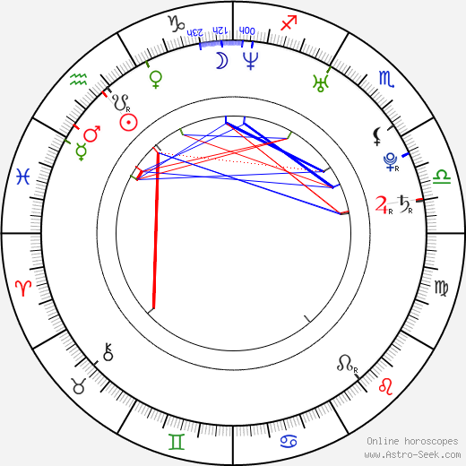 Sean Hampton birth chart, Sean Hampton astro natal horoscope, astrology