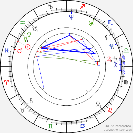 Shauna Macdonald birth chart, Shauna Macdonald astro natal horoscope, astrology