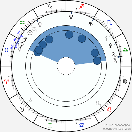 Shim Eun-Jin wikipedia, biography, birth chart, instagram Shim Eun-Jin wikipedia, horoscope, astrology, instagram
