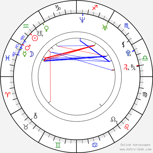 Shim Eun-Jin birth chart, Shim Eun-Jin astro natal horoscope, astrology