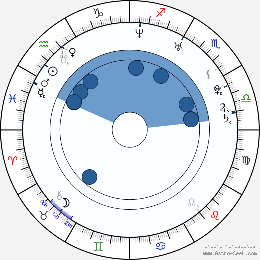 Sonia Rolland wikipedia, biography, birth chart, instagram Sonia Rolland wikipedia, horoscope, astrology, instagram