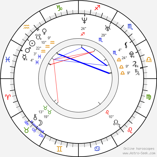 Sonia Rolland birth chart, biography, wikipedia 2024, 2025