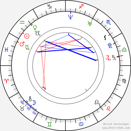 Sonia Rolland birth chart, Sonia Rolland astro natal horoscope, astrology