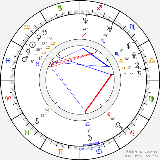 Soo-hyun Hong birth chart, biography, wikipedia 2023, 2024