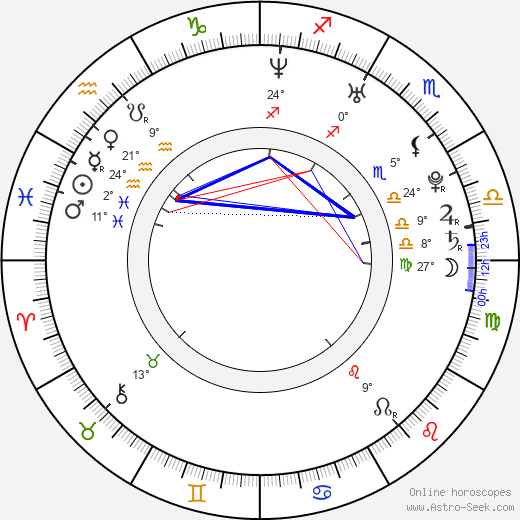 Sun Fei Fei birth chart, biography, wikipedia 2024, 2025