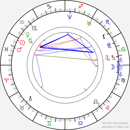 Sun Birth Chart