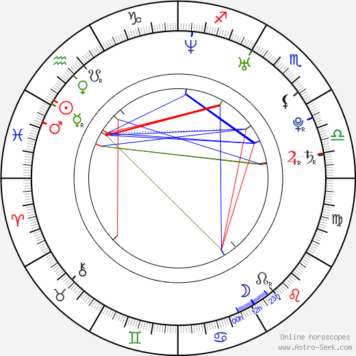 Susanna Kallur birth chart, Susanna Kallur astro natal horoscope, astrology