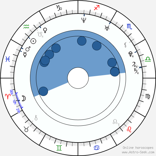 Tom Hiddleston wikipedia, biography, birth chart, instagram Tom Hiddleston wikipedia, horoscope, astrology, instagram