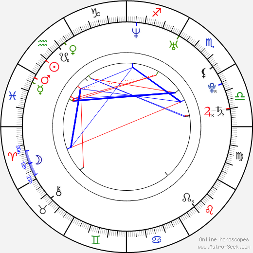 Tom Hiddleston birth chart, Tom Hiddleston astro natal horoscope, astrology