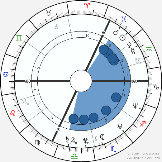 Virginie Couturier wikipedia, horoscope, astrology, instagram