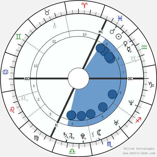 Virginie Couturier wikipedia, biography, birth chart, instagram Virginie Couturier wikipedia, horoscope, astrology, instagram
