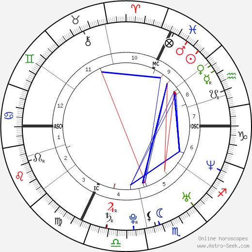 Virginie Couturier birth chart, Virginie Couturier astro natal horoscope, astrology