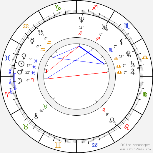 Aaron MacKenzie birth chart, biography, wikipedia 2023, 2024