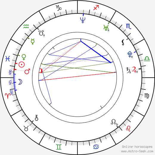 Aaron MacKenzie birth chart, Aaron MacKenzie astro natal horoscope, astrology