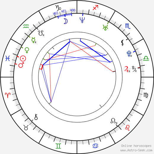 Adam LaVorgna birth chart, Adam LaVorgna astro natal horoscope, astrology