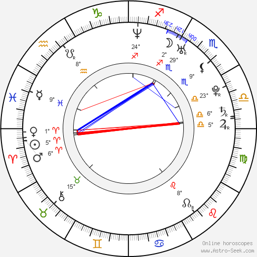 Adrianna Nicole birth chart, biography, wikipedia 2023, 2024