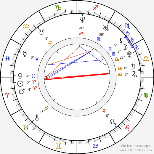 Alena Ďuránová birth chart, biography, wikipedia 2023, 2024