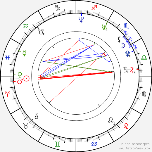 Alena Ďuránová birth chart, Alena Ďuránová astro natal horoscope, astrology