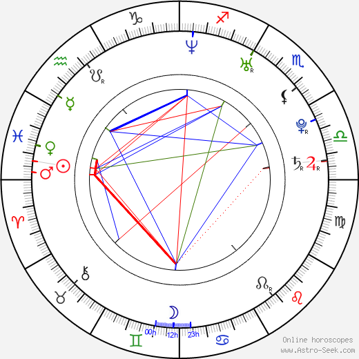 Àlex Pastor birth chart, Àlex Pastor astro natal horoscope, astrology