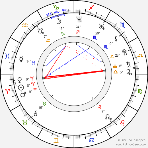 Alexander Fehling birth chart, biography, wikipedia 2023, 2024