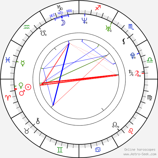 Alexander Fehling birth chart, Alexander Fehling astro natal horoscope, astrology