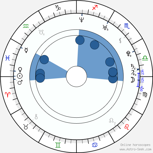 Alexandra Sokolova Oroscopo, astrologia, Segno, zodiac, Data di nascita, instagram