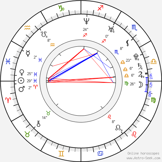 Alexandra Sokolova birth chart, biography, wikipedia 2023, 2024