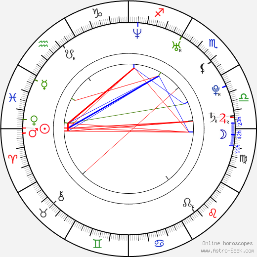 Alexandra Sokolova birth chart, Alexandra Sokolova astro natal horoscope, astrology