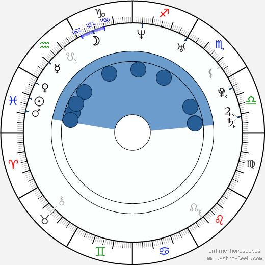 Amos Crawley wikipedia, horoscope, astrology, instagram