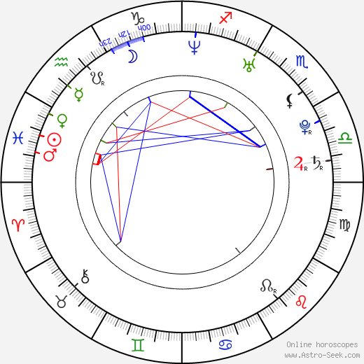 Amos Crawley birth chart, Amos Crawley astro natal horoscope, astrology